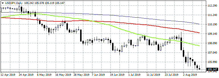 hang seng