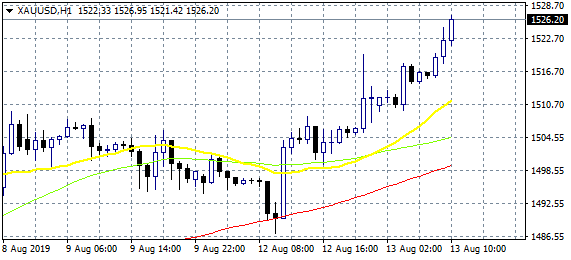 hang seng
