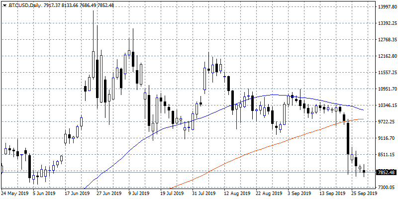 bearish momentum