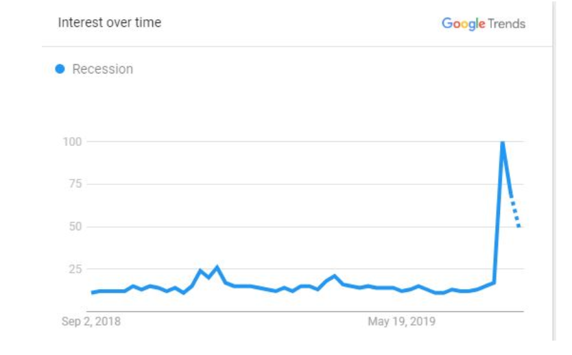 CNBC GOOGLE US Recession Signal - 3 SEPT 2019