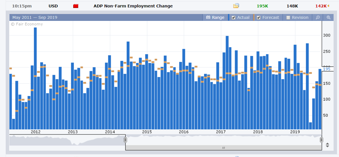 FX FACTORY - US ADP PAYROLLS - 6 SEPT 2019