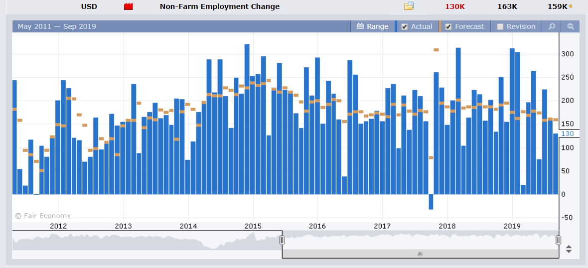 FX FACTORY - US NFP - 09 SEPT 2019