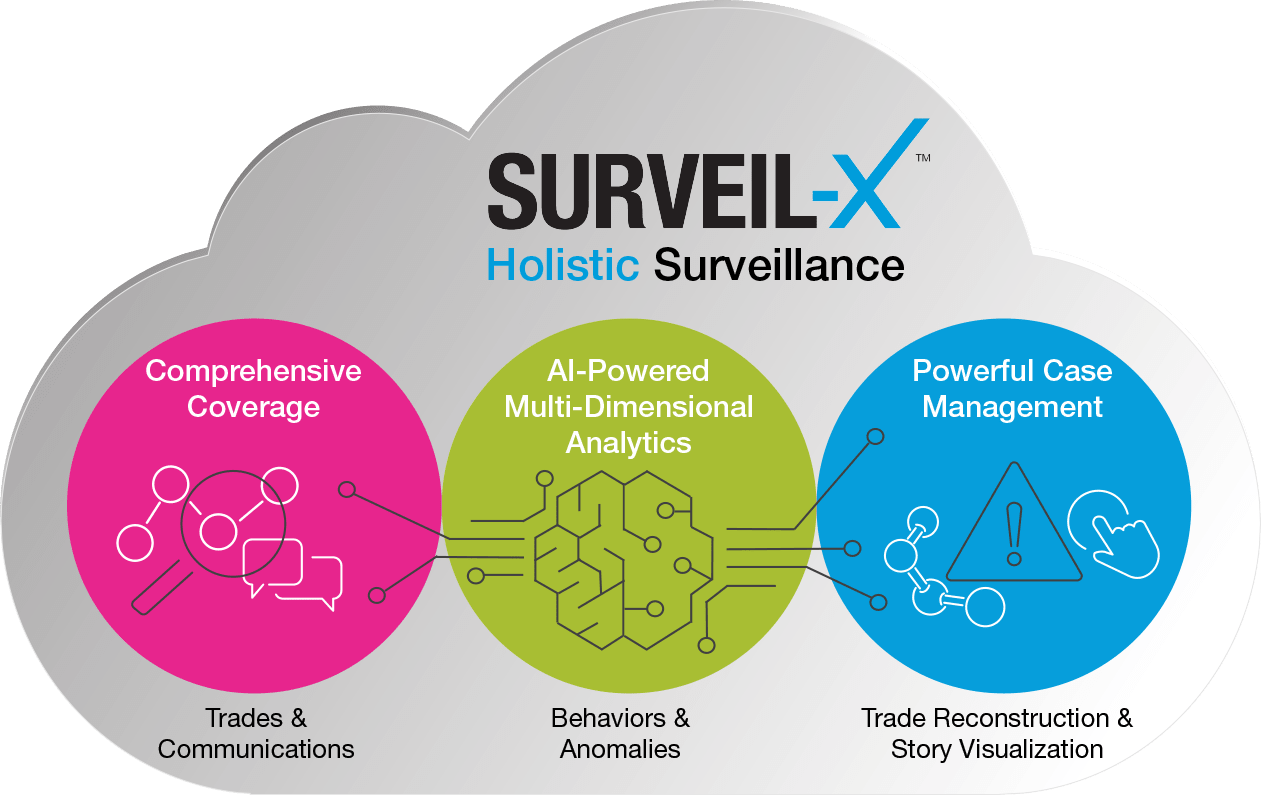 SURVEIL-X