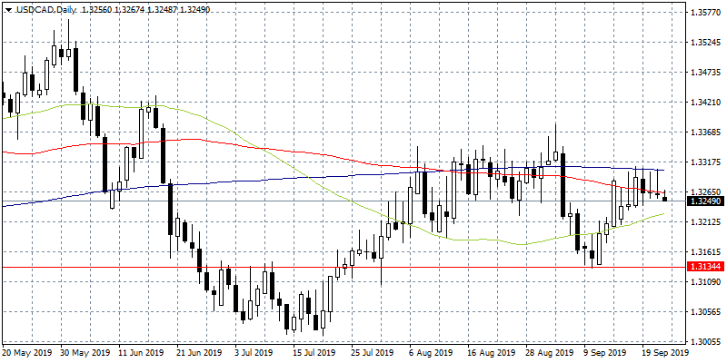 indices edged