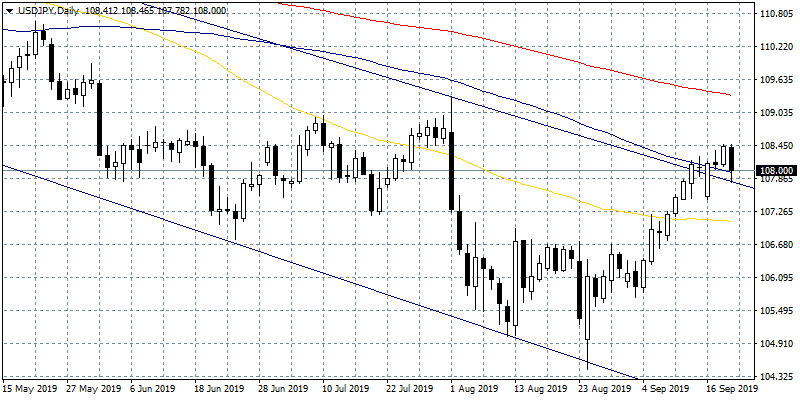 audusd retreats