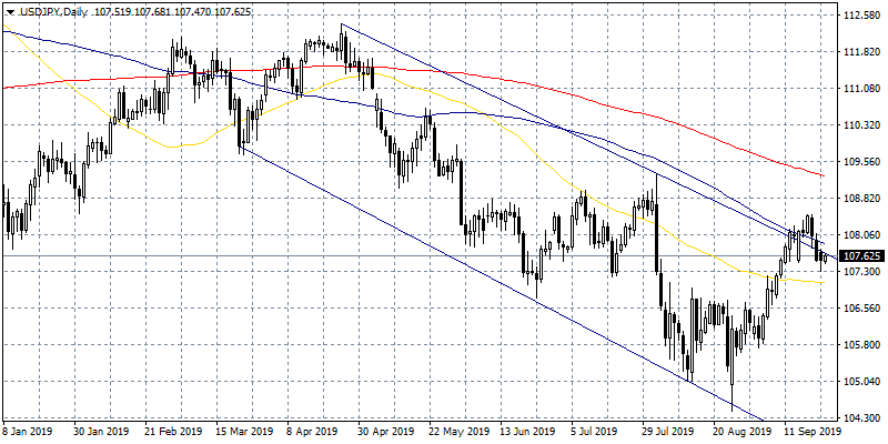 indices edged