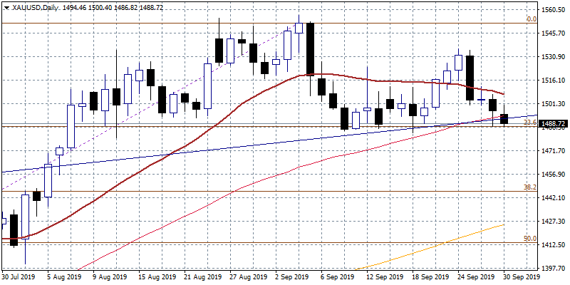 bearish momentum