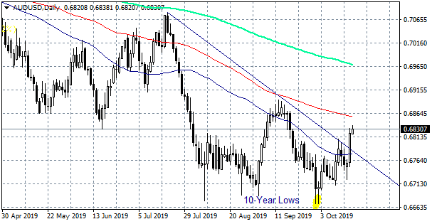 monthly high