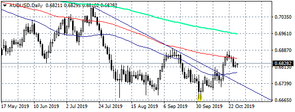25 bps