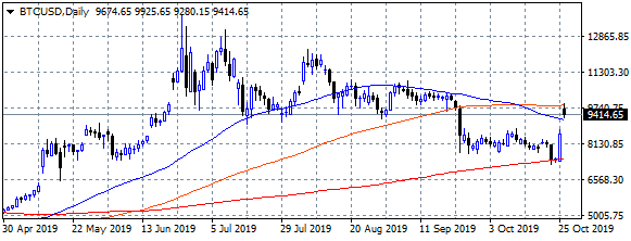 25 bps