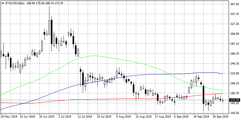 nfp data