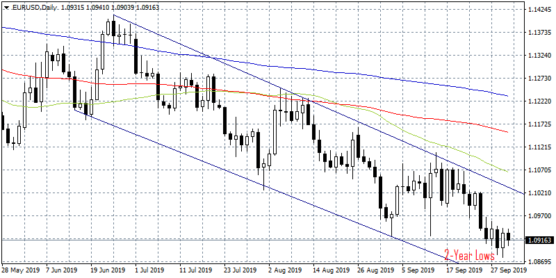 gold rebounds