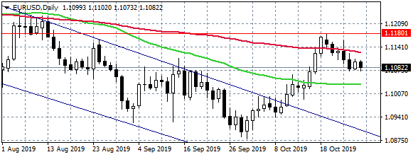 bitcoin consolidates