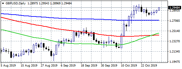 basis points