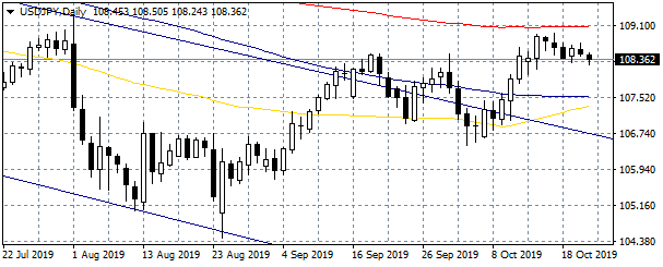 Gold gains