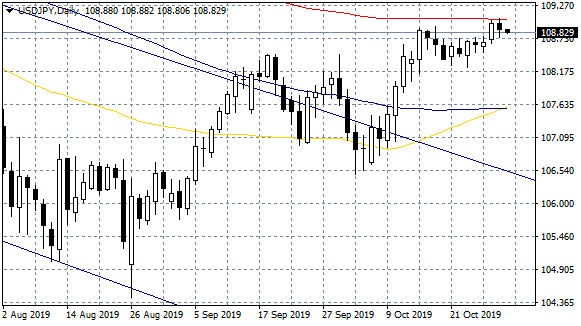 asian indices