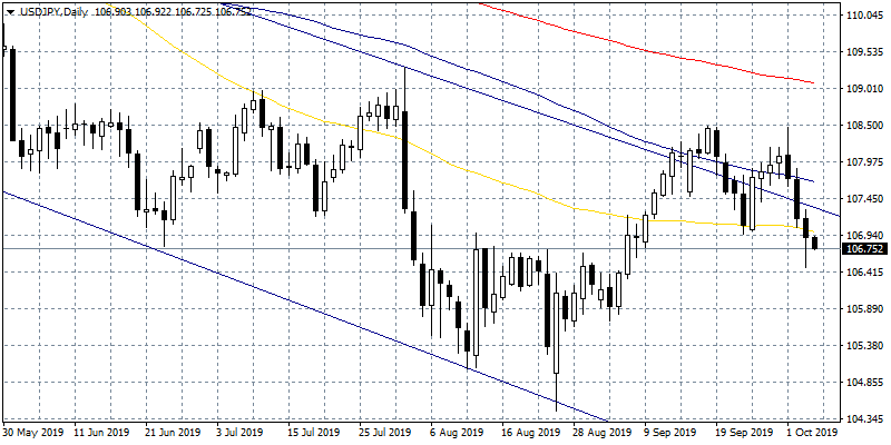 nfp data