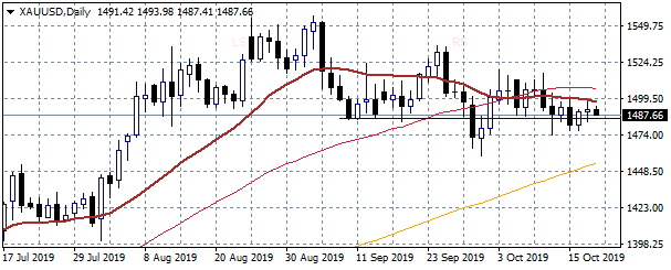 monthly high