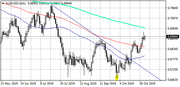 trade worries