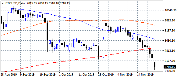 six-month low