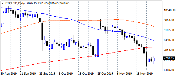monthly highs