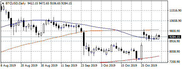 equities rally