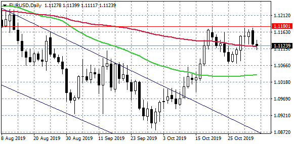 equities rally