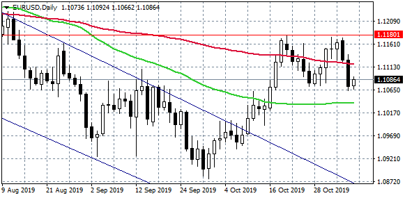 gold drops