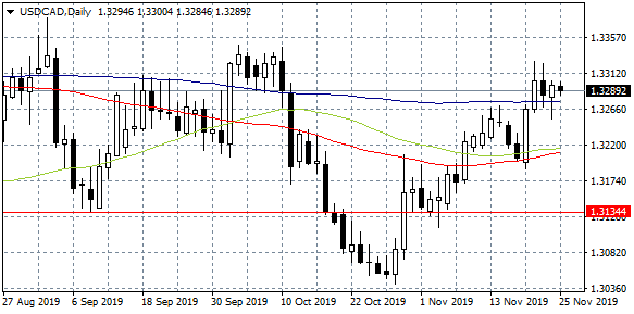 six-month lows