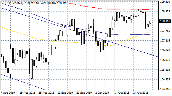gold consolidates