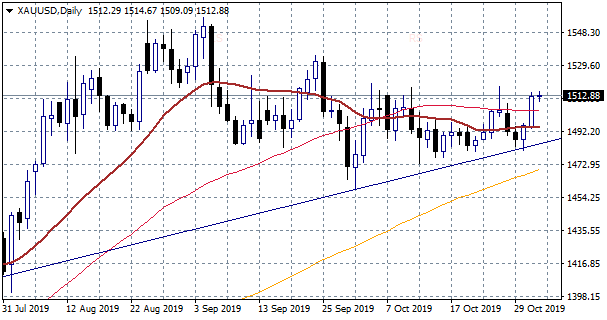 trade worries