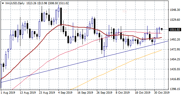 gold consolidates