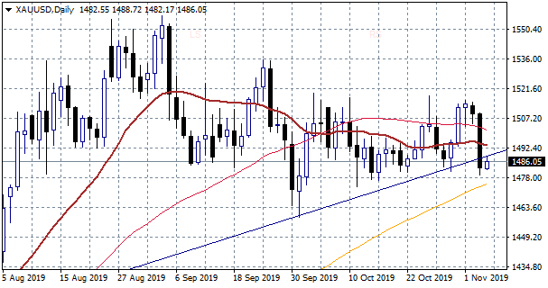 gold drops
