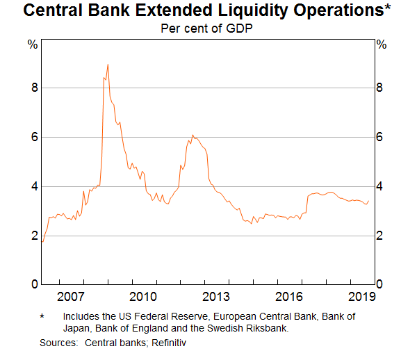 Unconventional Monetary Policy: Some Lessons From Overseas