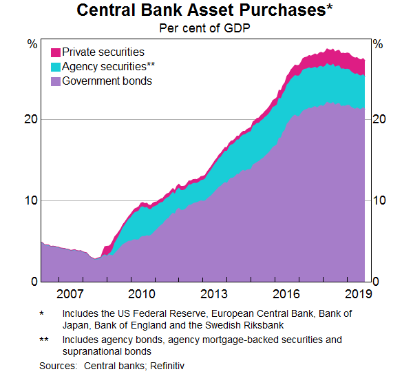 Unconventional Monetary Policy: Some Lessons From Overseas