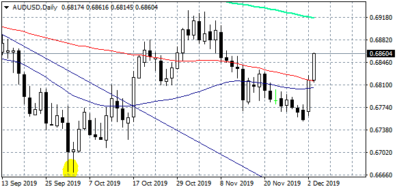 rba kept
