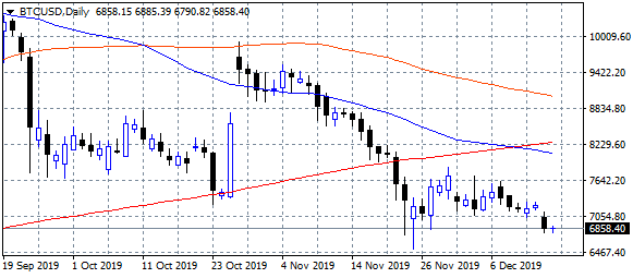 asian stocks rally