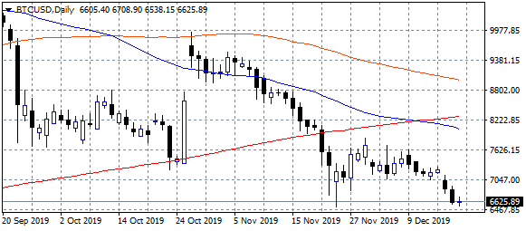 bitcoin continues