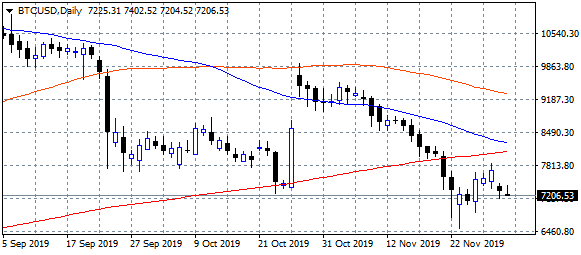 rba kept