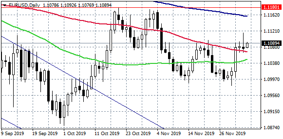 GBPUSD outperforms