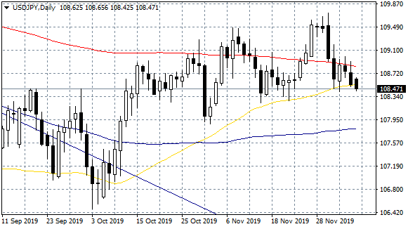 seven-month highs