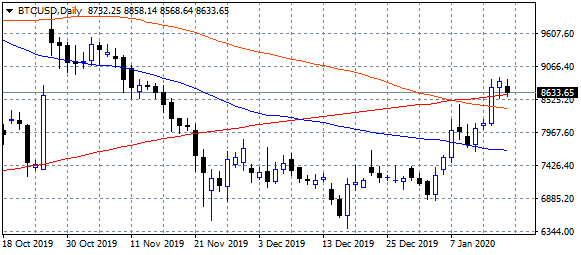 gbpusd rebounds