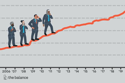 Fed Budget Balance