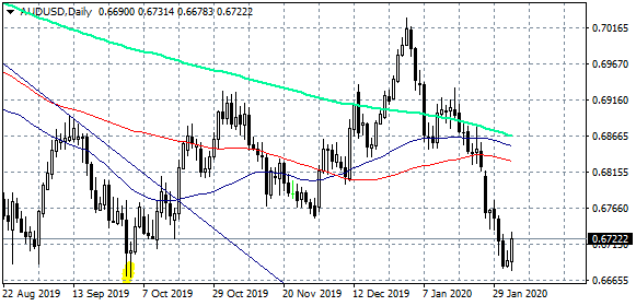 pboc