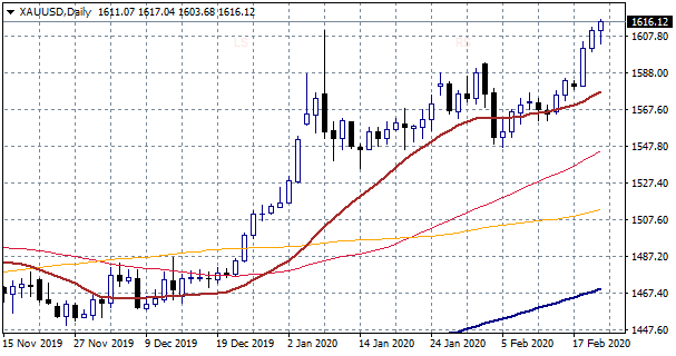 AUDUSD slumps