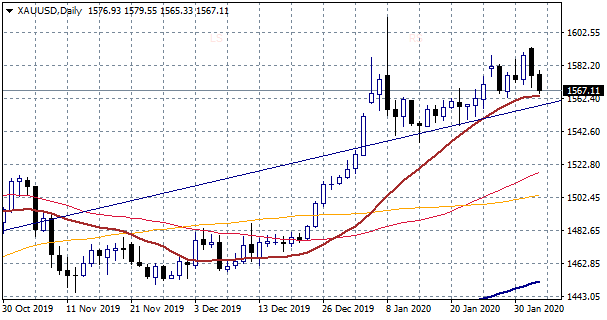 PBOC