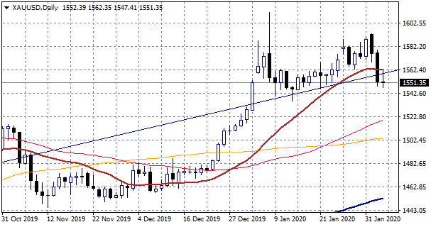 XAUUSD Daily Chart