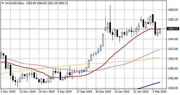 Cryptocurrencies Rally