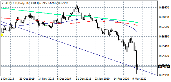 indices