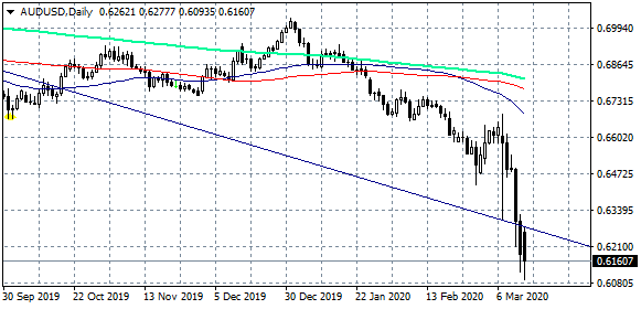 AUDUSD Daily Chart